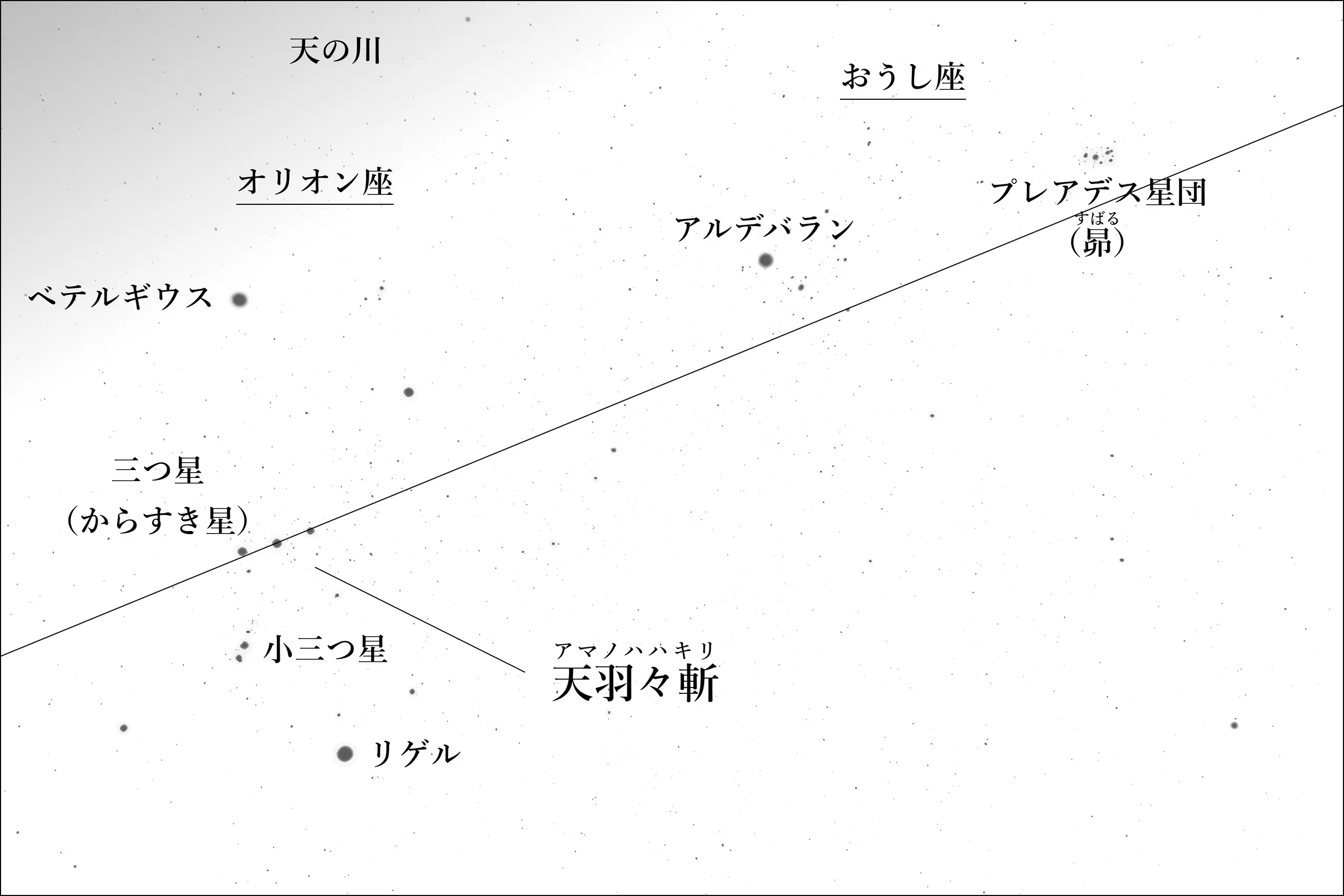 天羽々斬