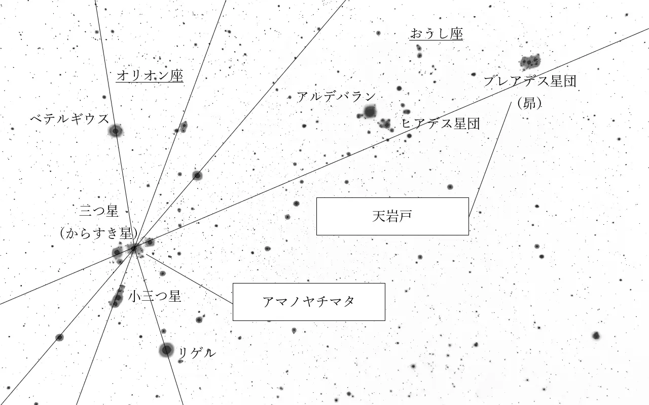 アマノヤチマタと天岩戸