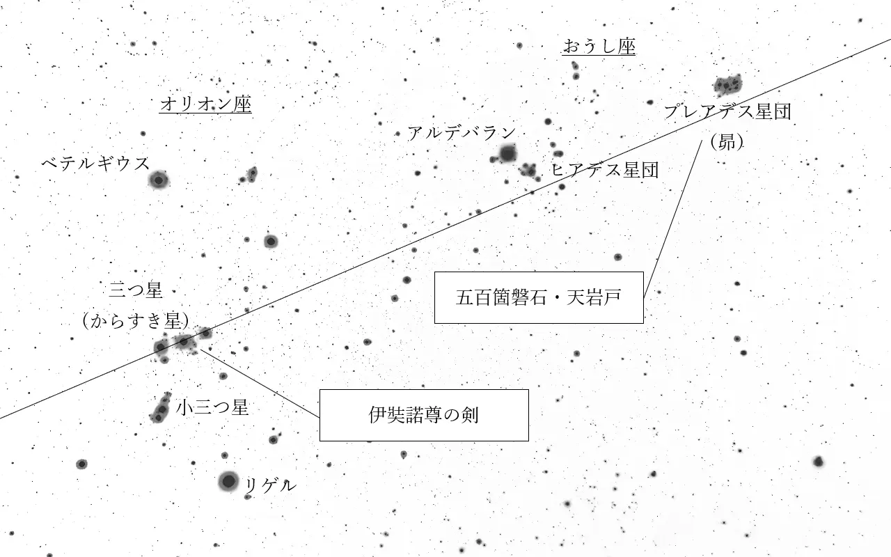 伊奘諾尊の剣と五百箇磐石・天岩戸