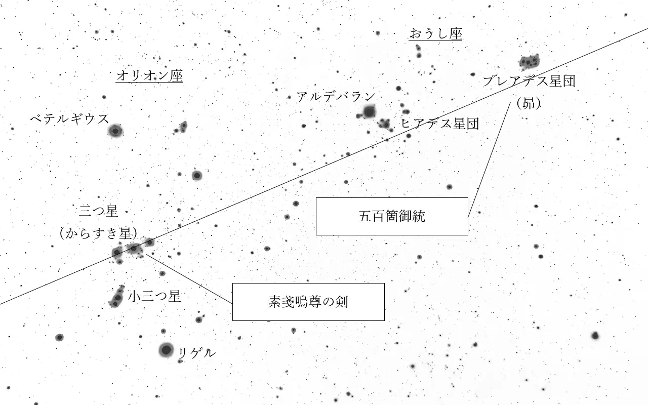 素戔嗚尊の剣と五百箇御統