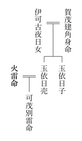 火雷命の系図