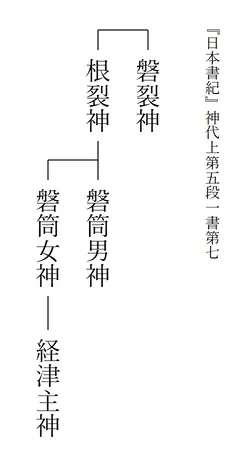 イワサクの系図１