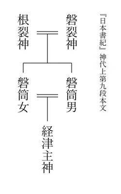 イワサクの系図２
