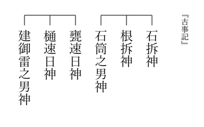 イワサクの系図３