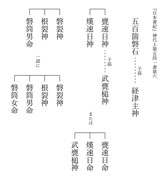 イワサクの系図４