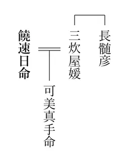 饒速日命の系図