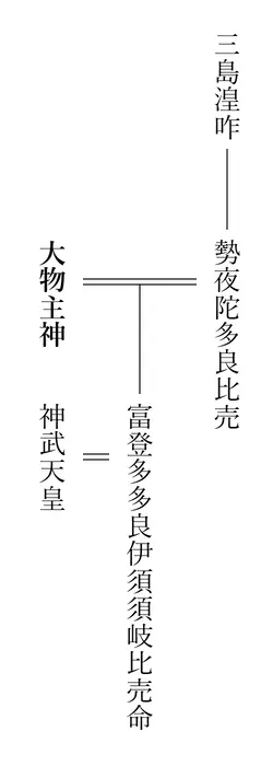 大物主神の系図