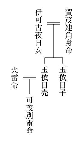 玉依日子の系図