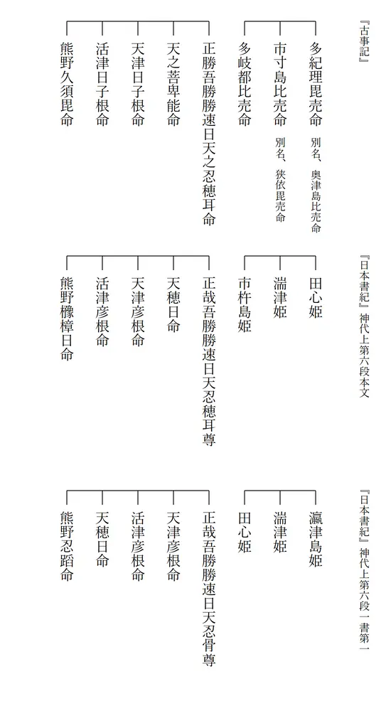 うけいの系図１