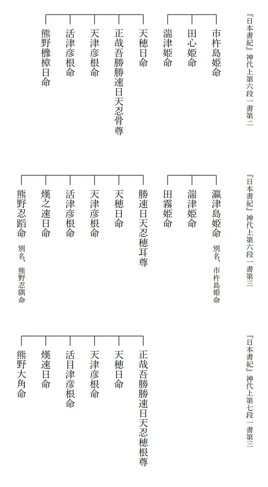 うけいの系図２